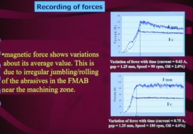 (Refer Slide Time: 29:40) So recording of the forces you can see Fmn, so this is the normal force which is higher than the your cutting force here so normal