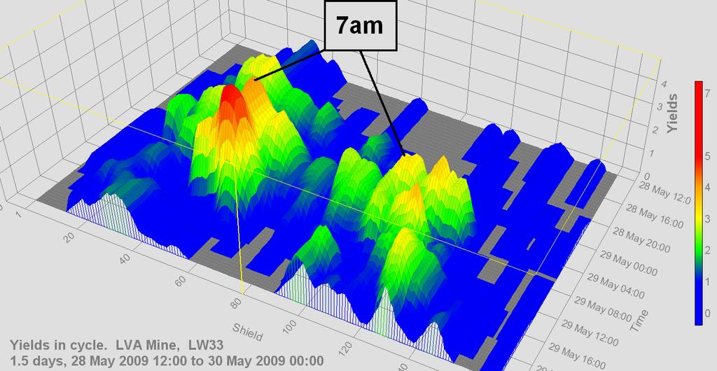 LVA provides a signal filter that smoothes the data. For example, Figure 4 shows similar data to Figure 1, though over 36 h instead of 18, with smoothing applied.