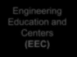 Systems (CBET) Electrical, Communications and Cyber Systems (ECCS)