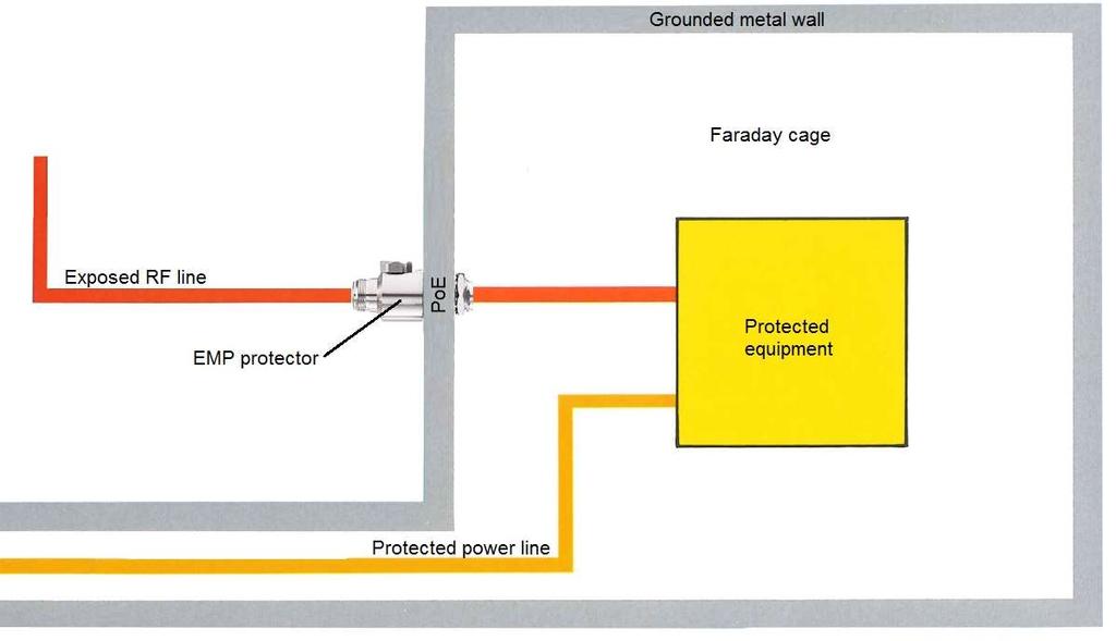 Page 5 of 6 Example of a protection concept Power cabling systems Power installations are exposed to considerable risk, although no sensitive components such as semiconductors are used.