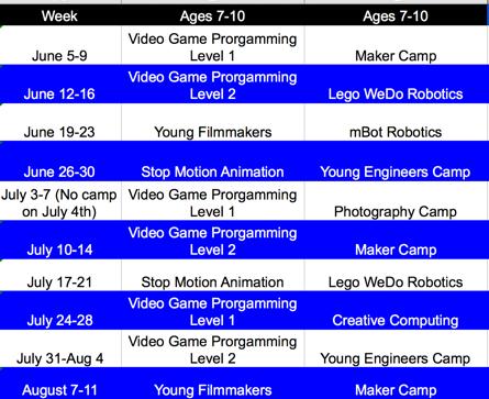 CAMP CONTENT AGES