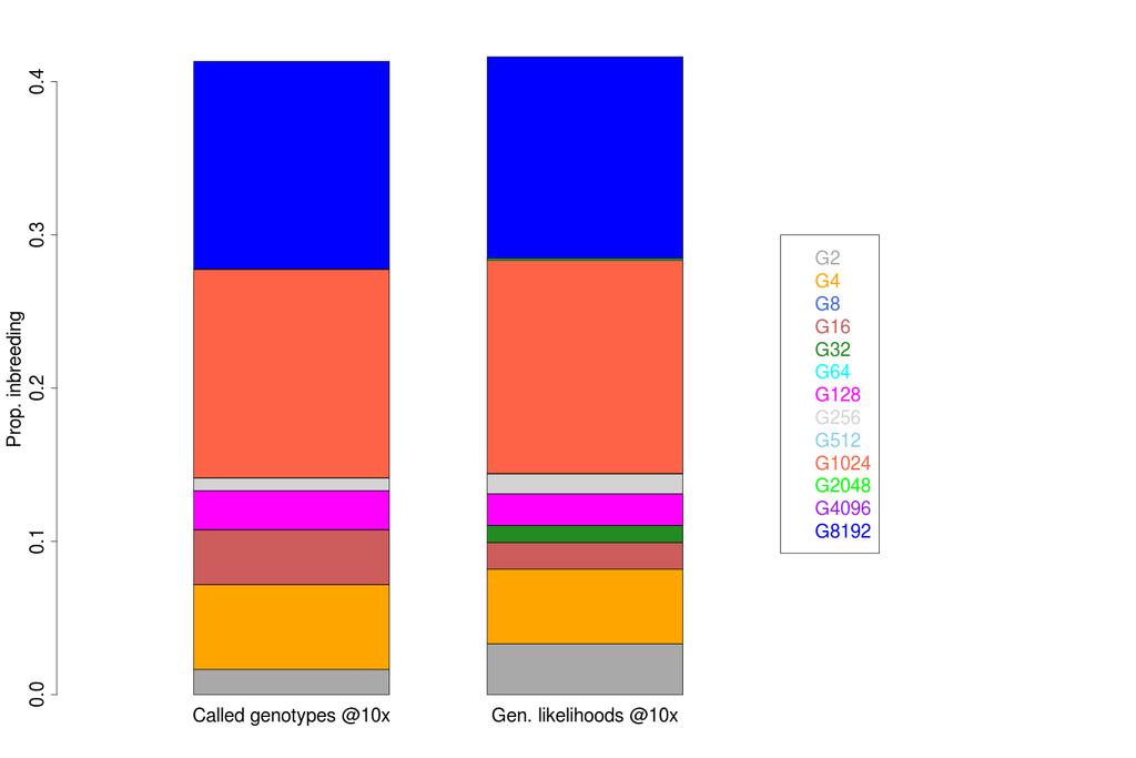 BBB WGS (@10-15x) Repartition in