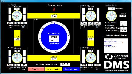 one-pass installation monitoring package reduces vessel time and technical risk In addition to the real-time offshore