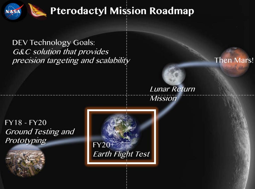 Earth Flight Test Overview POINT OF DEPARTURE: Prototype potential flight test article for LEO mission Planet Entry Type Earth Direct Mission Secondary Payload on Atlas V target to