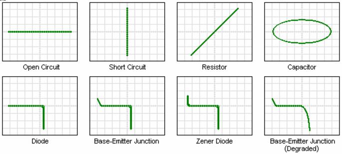 Figure 13. Component characteristics in XY mode (horizontal trace voltage, vertical trace current) Figure 14. XY mode examples 5.