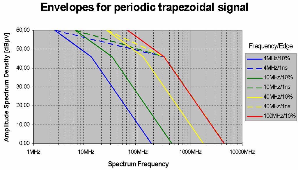 If system timing requires short signal rise/fall times, series termination is recommended to avoid over-/undershoot at signal transitions, see Fig.