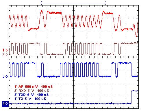 Figure 19: expanded view of the unbalanced test code The above waveform shows the test pattern used to evaluate receiver and its Adaptive Data