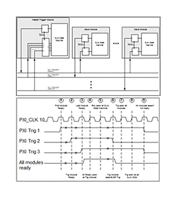 07 Keysight Solutions for Design and of Test LTE/LTE-A Higher Order MIMO and Beamforming - Application Note Channel-to-Channel Synchronization and Calibration With any phase-coherent measurement