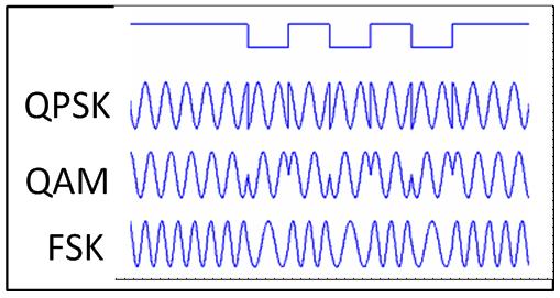 Opportunity Use Waveforms that can use discontinuous portions of the spectrum (NC )OFDM becomes an attractive option Control transmission parameters to ensure that the transmission does not