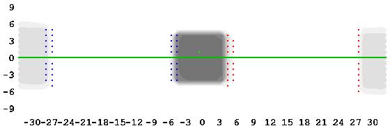 Spatial Sensitivity Lateral Table Shifts 0.
