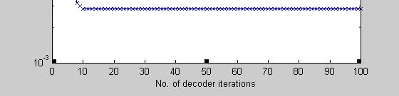 number of decoding iterations for rate R = 1/2