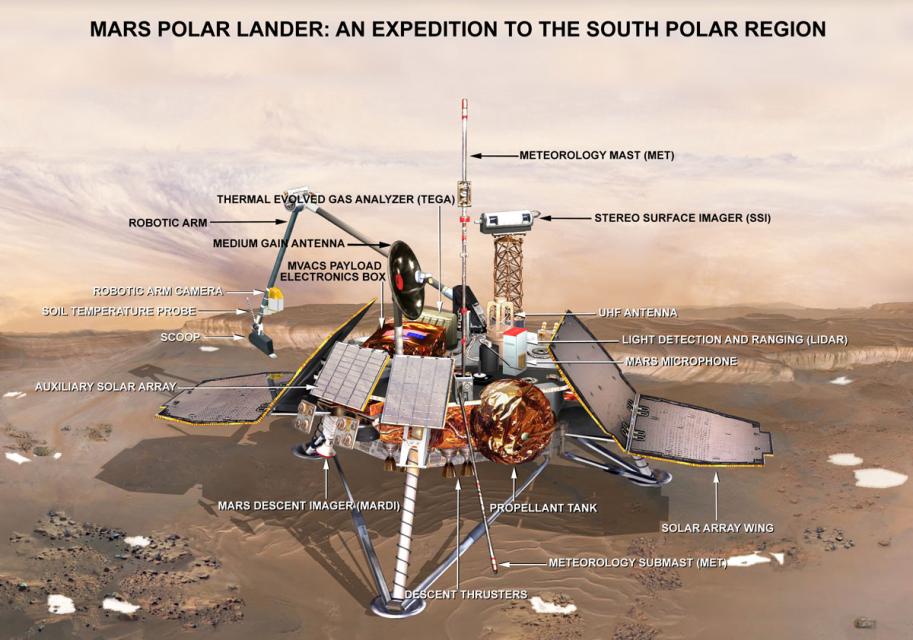 1 Mars Polar Lander Launched 3 Jan 1999 Mission Land near South Pole Dig for water ice with a robotic arm Fate: Arrived 3 Dec 1999 No signal