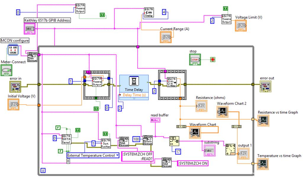 LabVIEW programming The block diagram of the LabVIEW program is shown in figure 2.4. Figure 2.