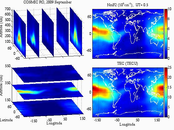 Ionosphere Reanalysis at UCAR/COSMIC - UCAR has developed an ionosphere reanalysis product - Uses a Kalman filter to assimilate ground and space based GNSS TEC.