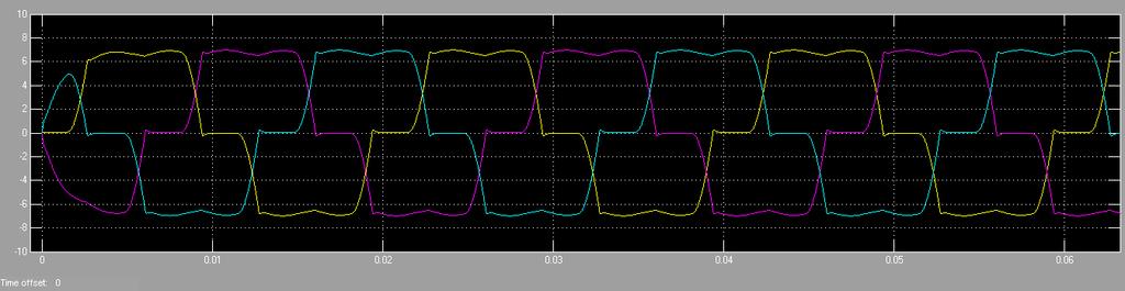 8 shows the waveforms of source voltage and current of the three phase system without compensating.