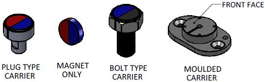 Description Molded carrier Bolt-type carrier Plug-type carrier Magnet only CABLE Description P2C 0.
