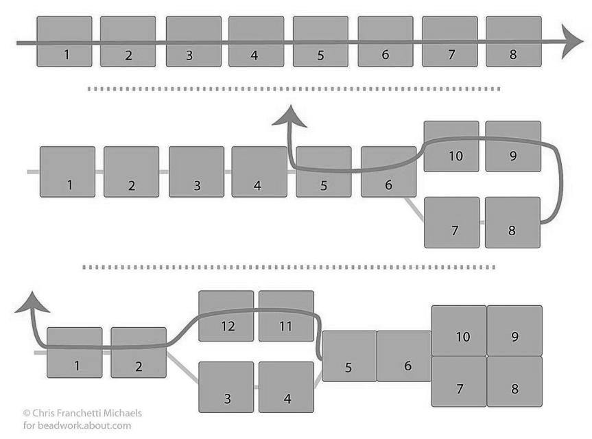 even number of beads or an odd number of beads. To begin, pick up all of the beads for the first two rows (beads 1-8 in the diagrams).