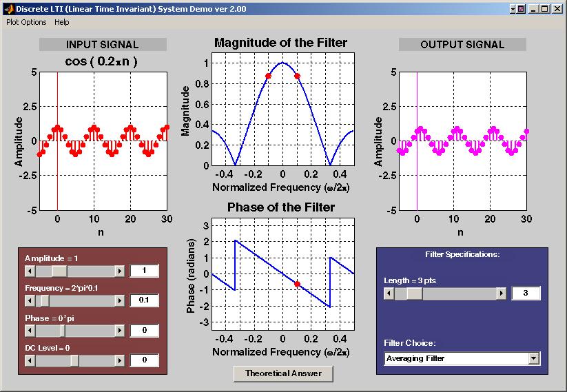 2 Warm-up The first objective of this warm-up is to use a MATLAB GUI, dltidemo, to demonstrate nulling. It is part of the DSP First toolbox. 2.