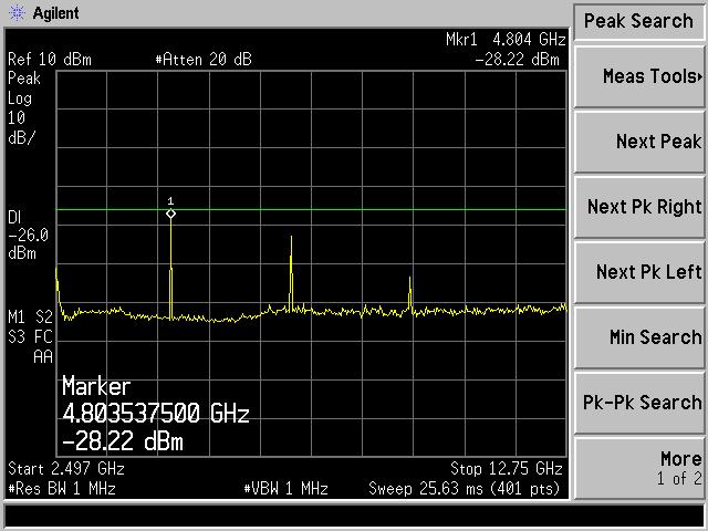 2496.5-12750MHz Middle Channel (2441MHz):
