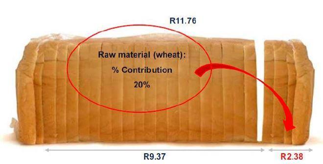 Wheat Farmers only Receive R2.