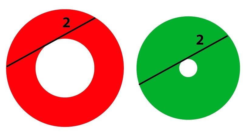MEDIUM 6 The indicated lines have length 2. Which circular ring has the greater area? Solution: The rings have the same area.