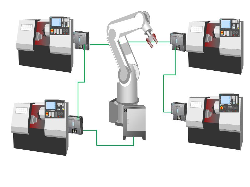 1 Task 1 Task The increasing interest in integrating a robot into a CNC controlled machine tool installation has lead to the requirement to provide an application example of how this could be done.