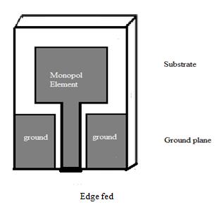 In the figure 4.7 it is shown that CPW feed is used for printed monopole antenna. Fig: 4.