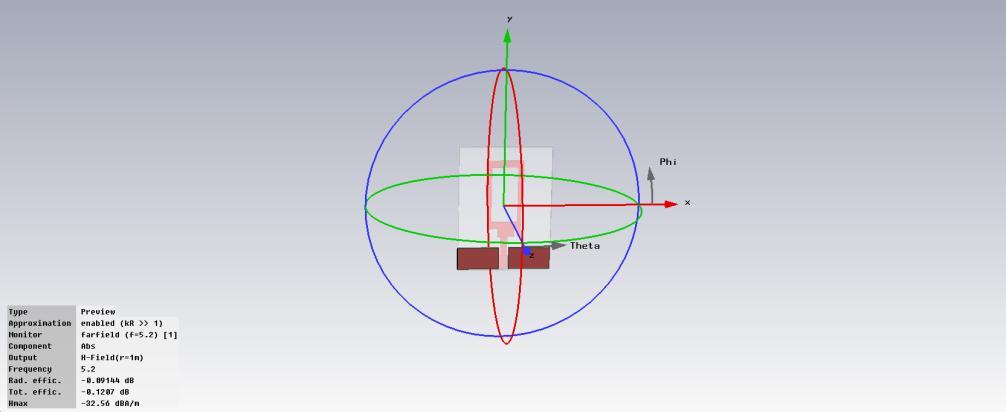 2 GHz. From the figure 5.5, which gives far-field radiation pattern of monopole antenna it is clear that it is radiating almost on all sides.