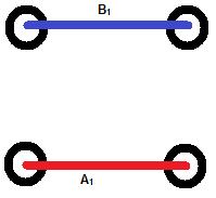 (2a) (2b) A 2 A 3 B 2 (2c) B 3 Conclusion There are few enough nodes and possible moves that, although A originally has