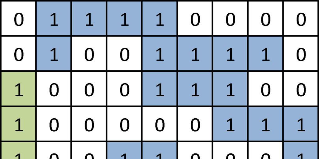 pixels Based on the quantized matrix we extract the three matrices PM, EM and NM : a) b) c) Figure 3.