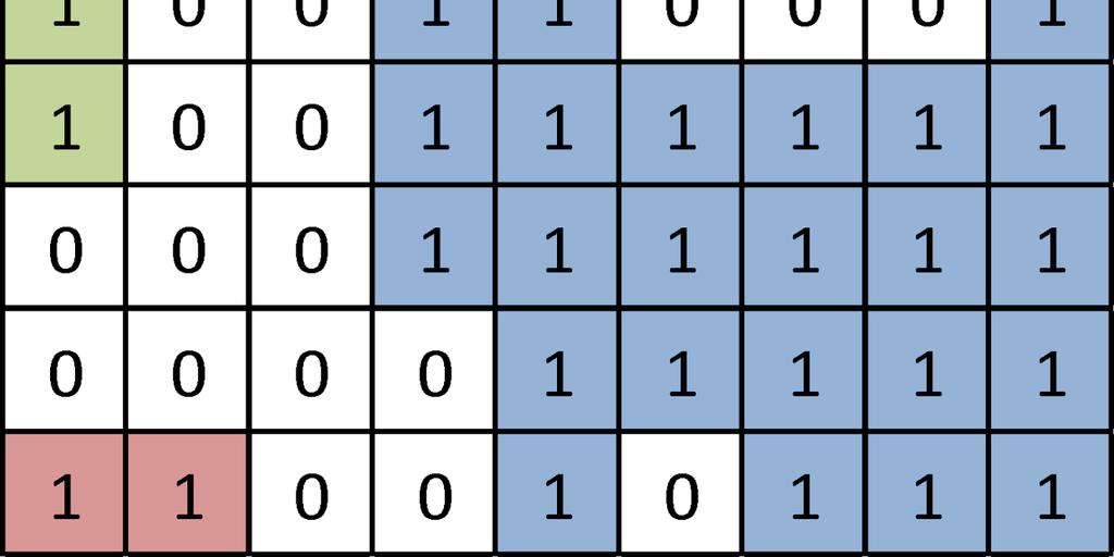a) the negative matrix NM ; b) the equal matrix EM ; c) the pozitive matrix PM For building the subhistograms we choose a