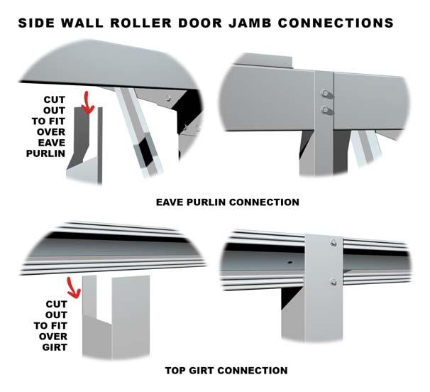 SIDE WALL ROLLER DOOR JAMBS If there is a side wall girt between the top of the door and the eave purlin then the jamb will suit this length. IF THERE IS NO GIRT ABOVE THE OPENING, (i.e. between the top of door and eave purlin) then the length of the jamb will be to the eave purlin.