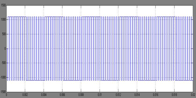 Reverse Harmonic Injected High Power Square Wave Inverter Fed Induction Motor Fig.8 PWM output wave form of 5 th harmonic cell Fig.13 Electromagnetic Torque characteristics of Induction Motor.
