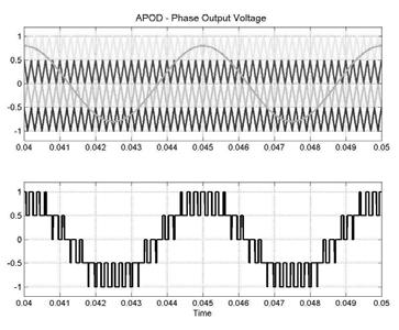 the APOD carrier-based PWM scheme for a