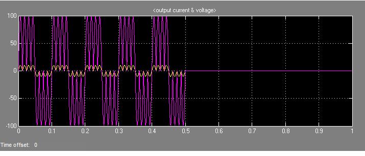 Waveform shows the output current & voltage, the input frequency is 4 times the output frequency III.