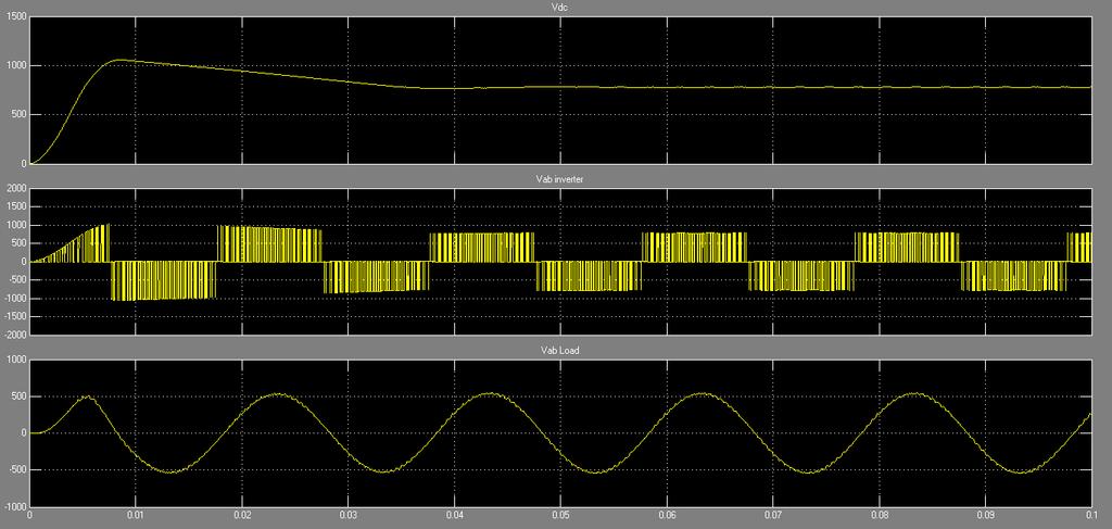 Fig 3. pulse AC-DC-AC Converter Fig 4.