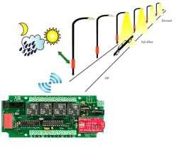 P a g e 84 There are various numbers of control strategy and methods in controlling the street light system such as design and implementation of CPLD based solar power saving system for street lights