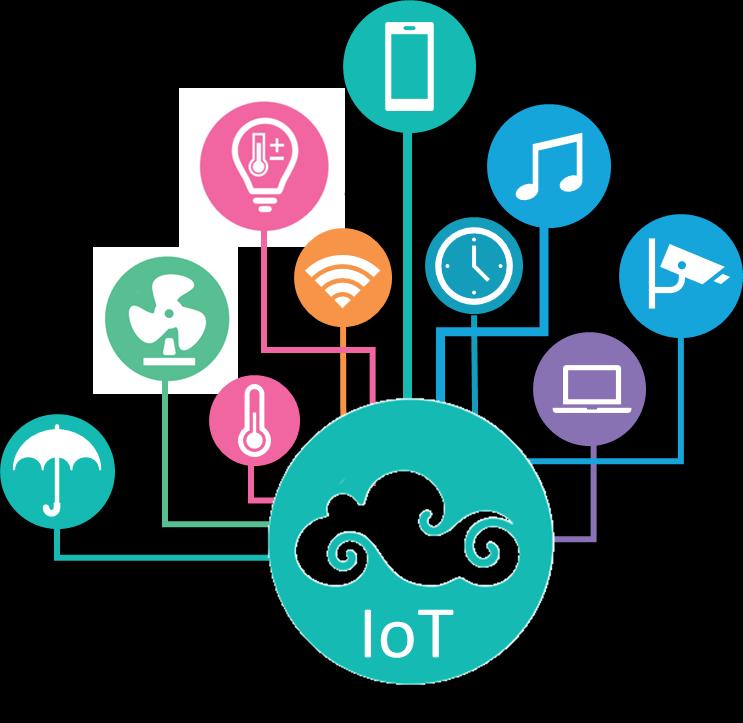 Learning Objectives Define what is meant by the Internet of Things (IoT). Know that a computer or smartphone can control other devices over a network.