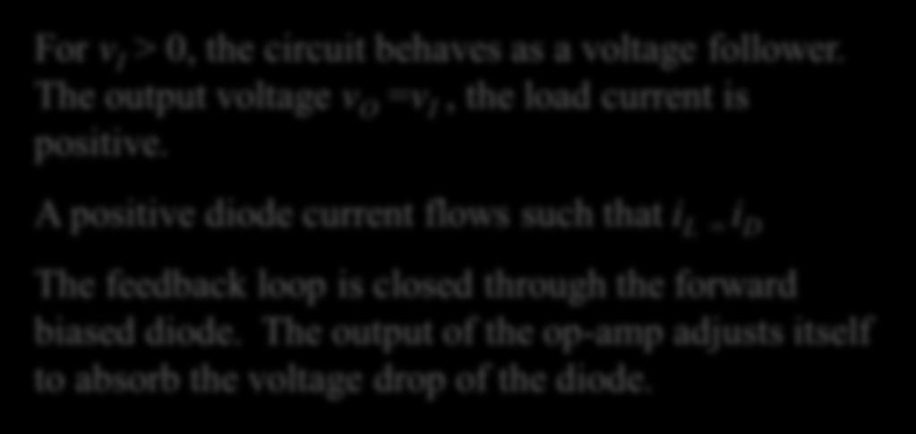 A positie diode current flows such that i L = i D The feedback loop is closed through the forward biased diode.