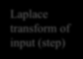 Small-Signal Transient Response o ( t) V (1 e t ) A0 A( s) 1 s A V s) s 1 b s 0 o( o b ( t) V (1 e t ) Laplace transform of input (step) This result also
