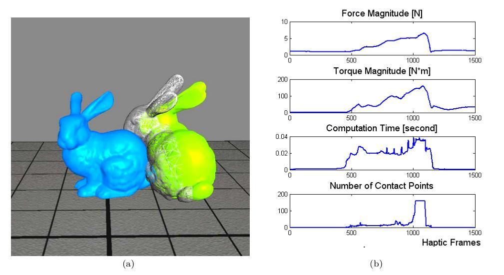 In the second benchmark experiment, two Stanford bunny models are used for haptic rendering as shown in Figure 5.9(a).