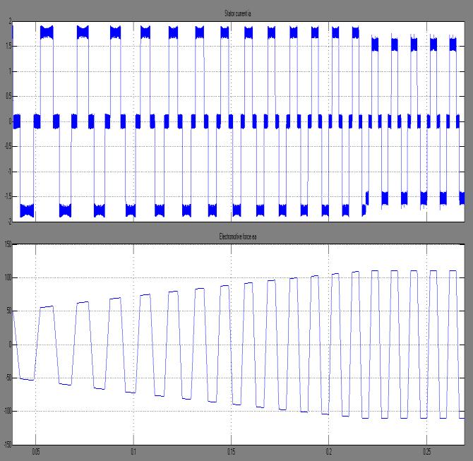 Matlab/simulation circuit of conventional for reducing commutation torque ripple in BLDCM wave form of torque. Fig.19.