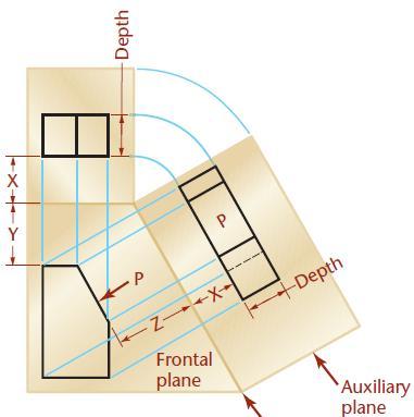 The Auxiliary Plane To show the inclined surface (P) true size, the direction of sight must