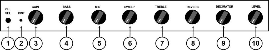 9. LEVEL CONTROL The LEVEL control adjusts the output LEVEL of the CLEAN channel. NOTE: The final output level is determined by the setting of the MASTER LEVEL CONTROL. THETA DISTORT CHANNEL 1.