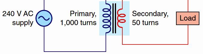 If the voltage of the primary winding and the turns ratio are known, the