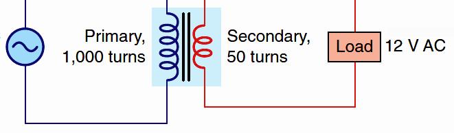 Turns Ratio = 20:1 If the voltage of the secondary winding and the turns