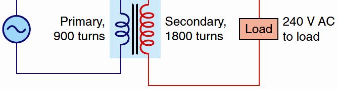 If the voltage of the secondary winding and the turns ratio are known,