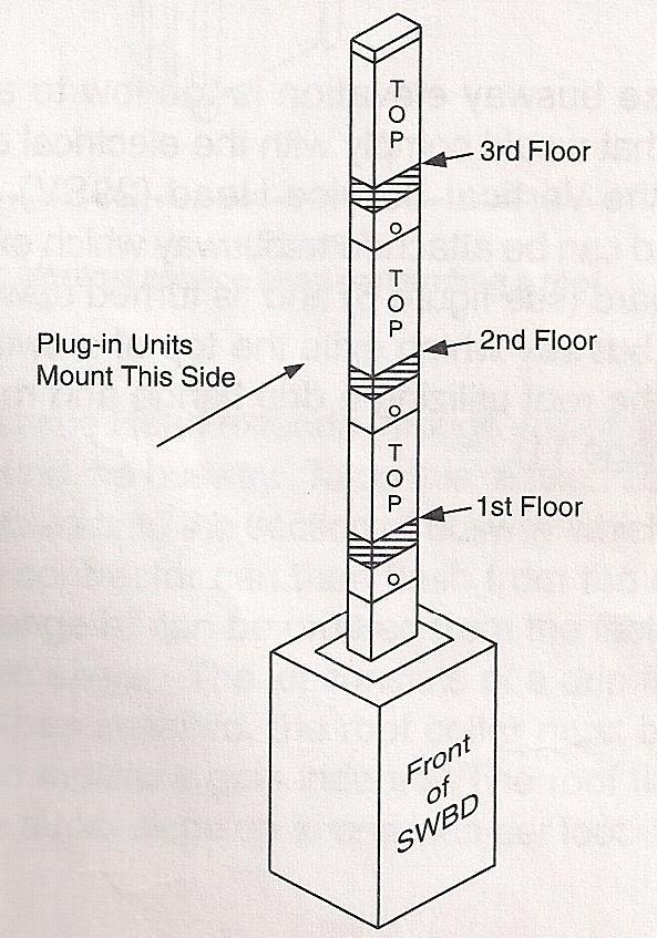 3 - Plug-In Type Vertical