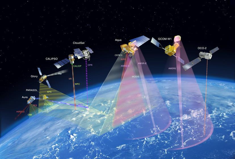 Non-GSO satellite projects Nowadays Space science missions, navigation (GPS, Galileo,