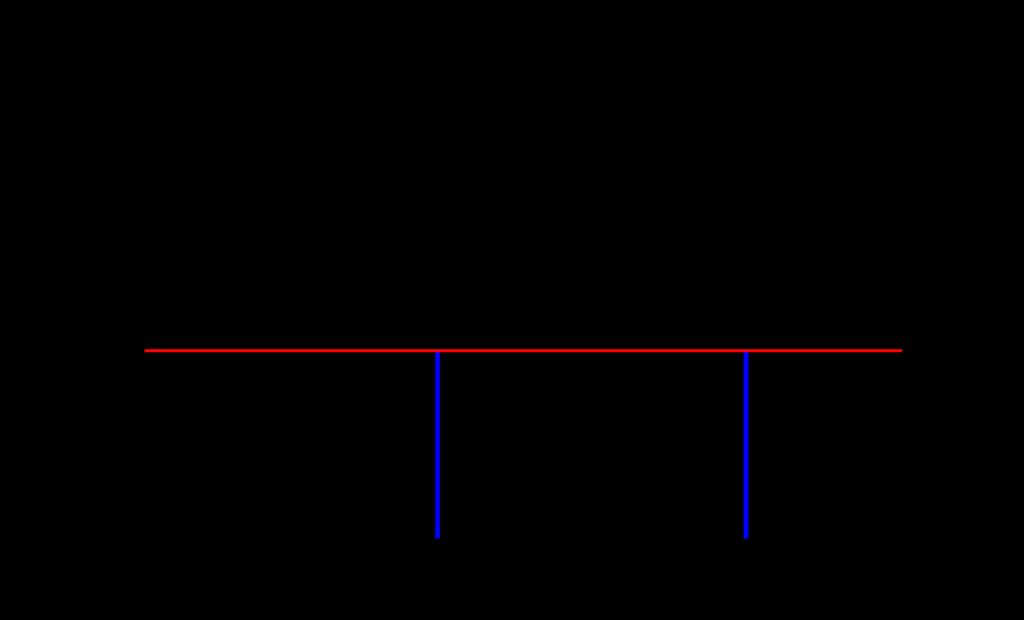 Fig.1.5 2. Isoquants are convex to the origin - This feature of isoquants is based upon the Principle of Diminishing Marginal Rate of Technical Substitution.